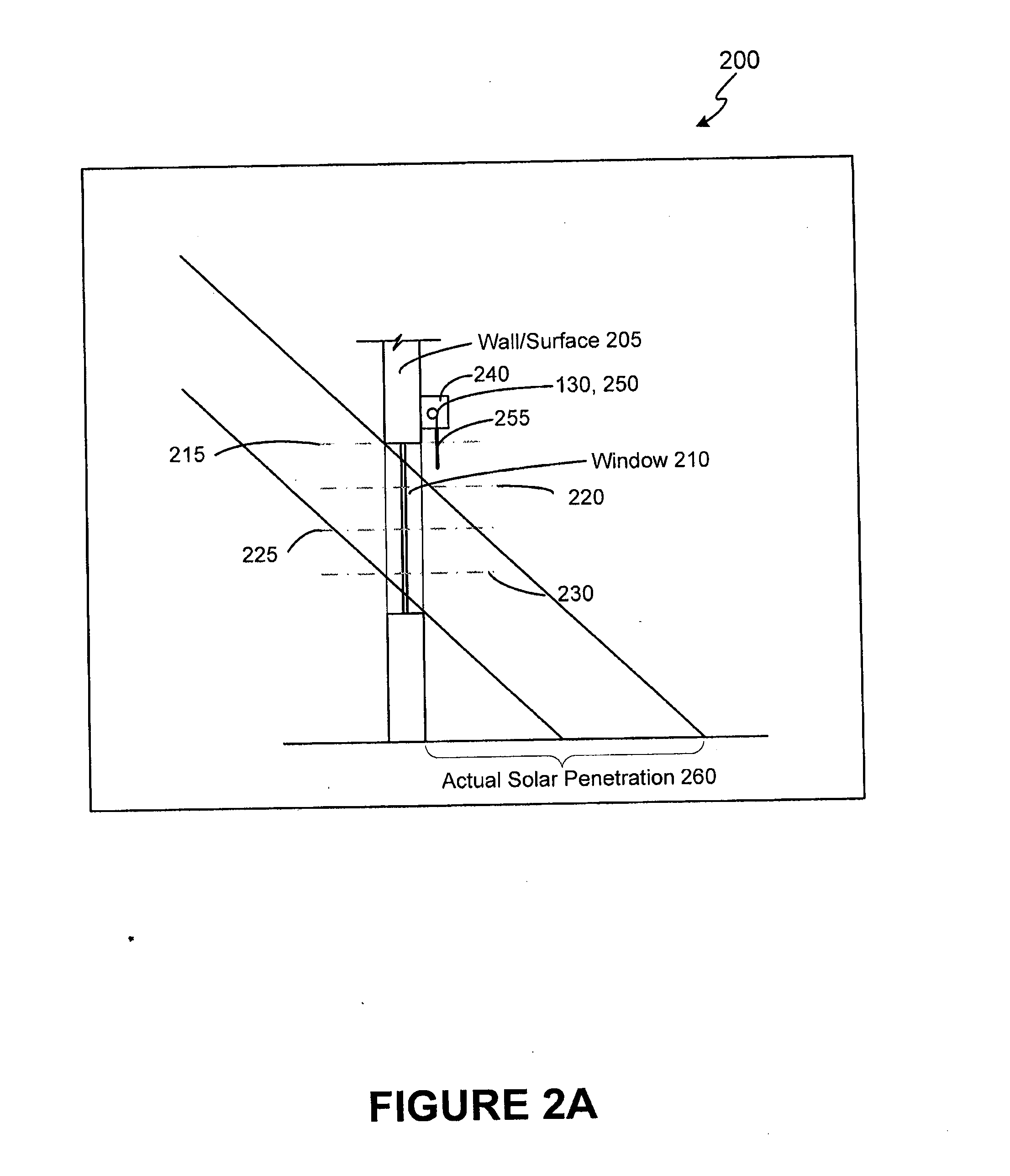 Automated shade control system