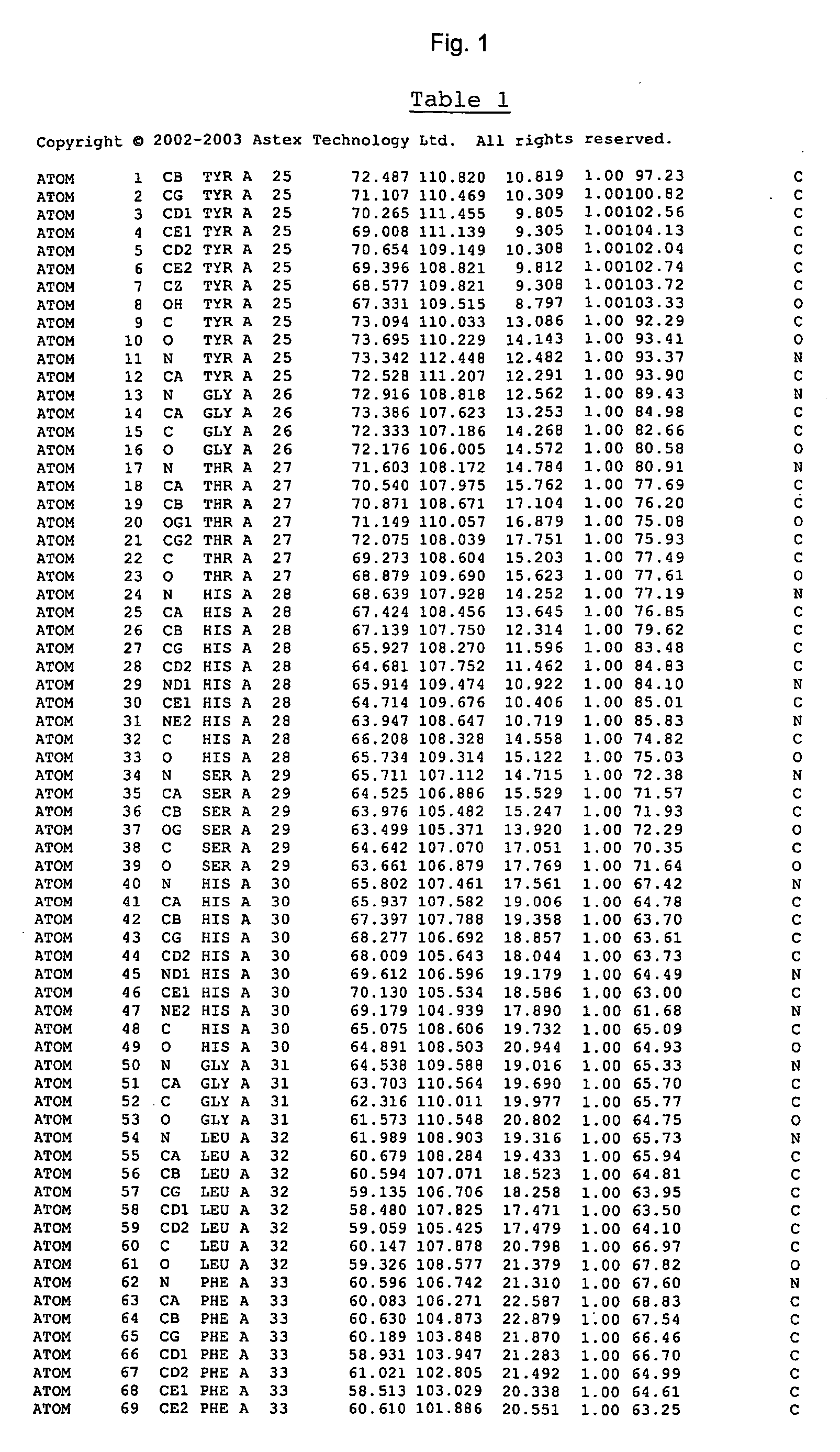 Crystal structure of cytochrome P450 3A4 and uses thereof