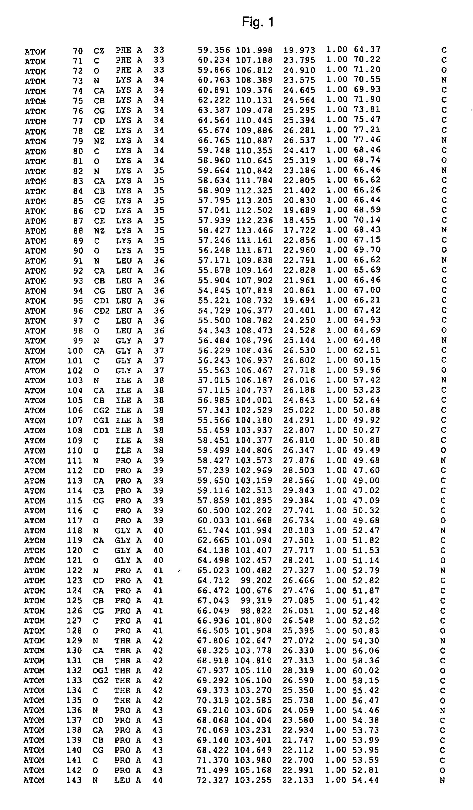 Crystal structure of cytochrome P450 3A4 and uses thereof