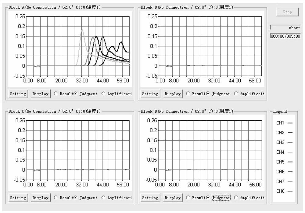 LAMP (loop-mediated isothermal amplification) primer group and detection method for rapidly detecting strawberry aphelenchus destructor