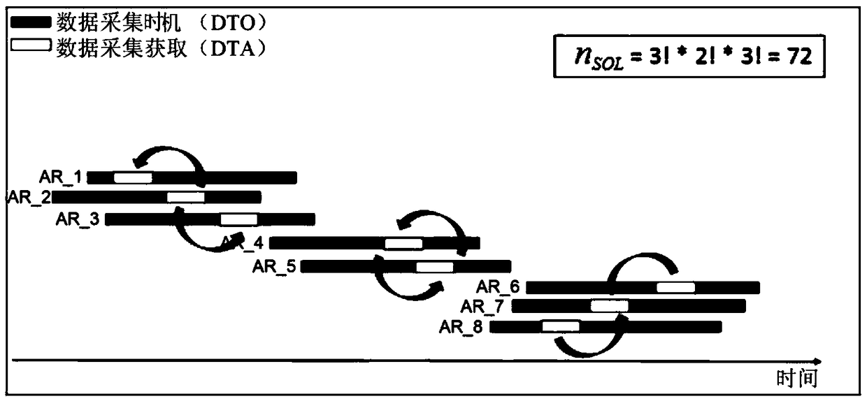 Satellite scheduling method, processing system and software program product