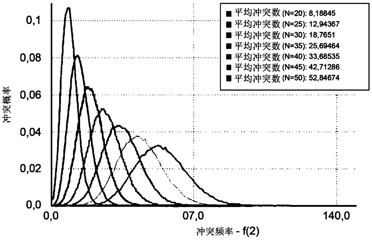 Satellite scheduling method, processing system and software program product