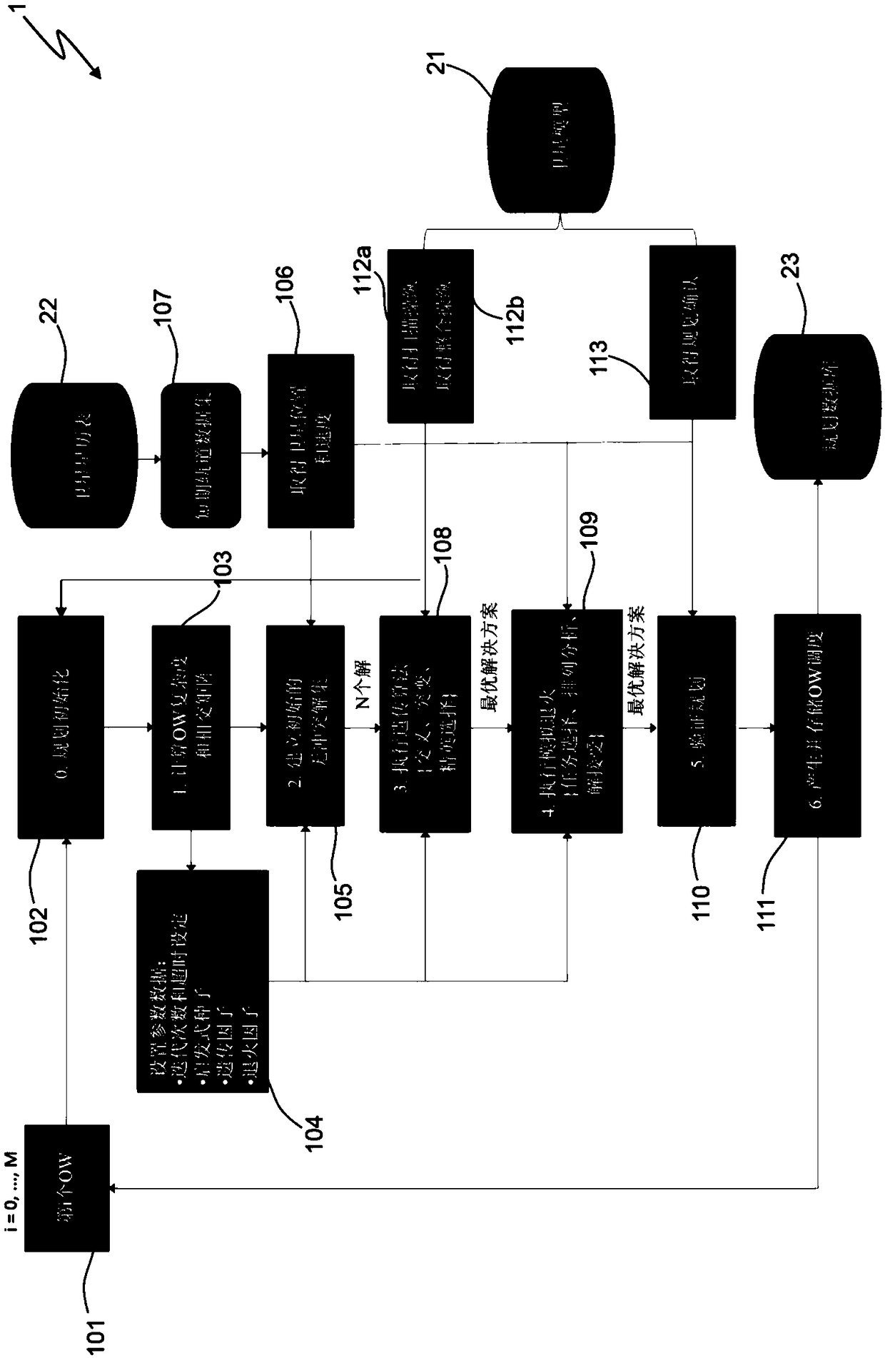 Satellite scheduling method, processing system and software program product