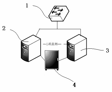 Automatic system operation method based on windows service controller