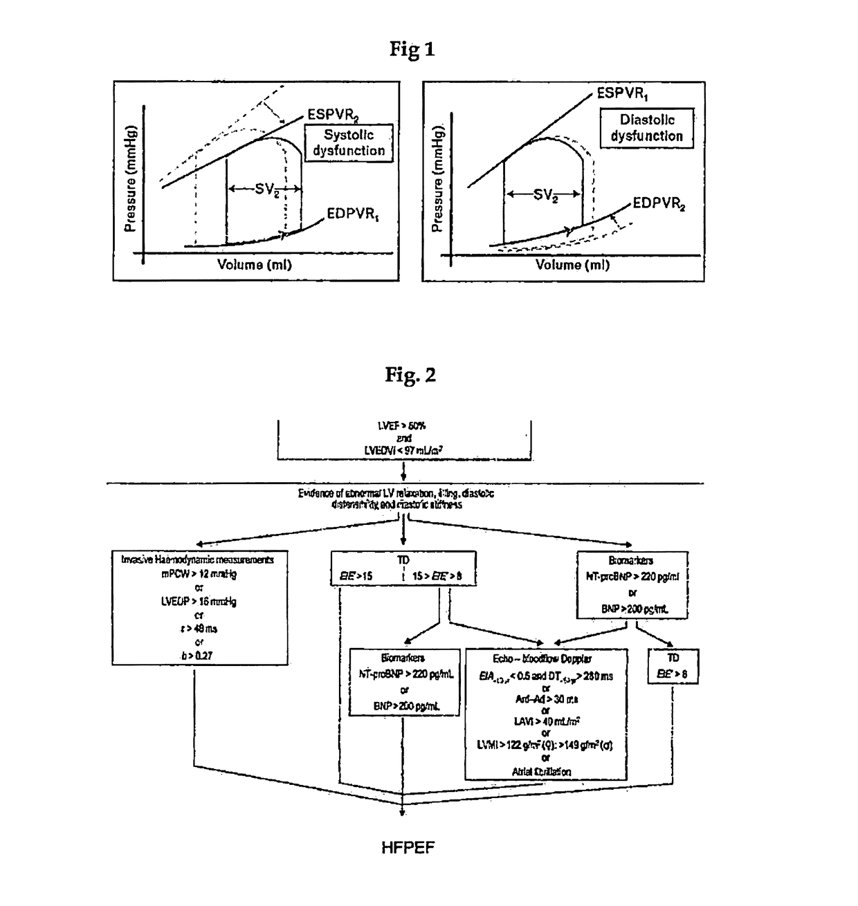 Method and composition for treating heart failure with preserved ejection fraction