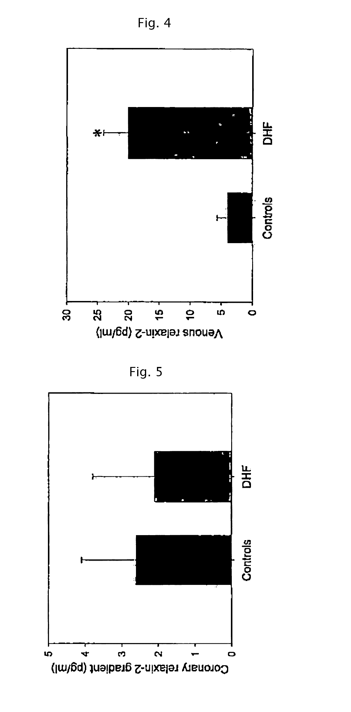 Method and composition for treating heart failure with preserved ejection fraction