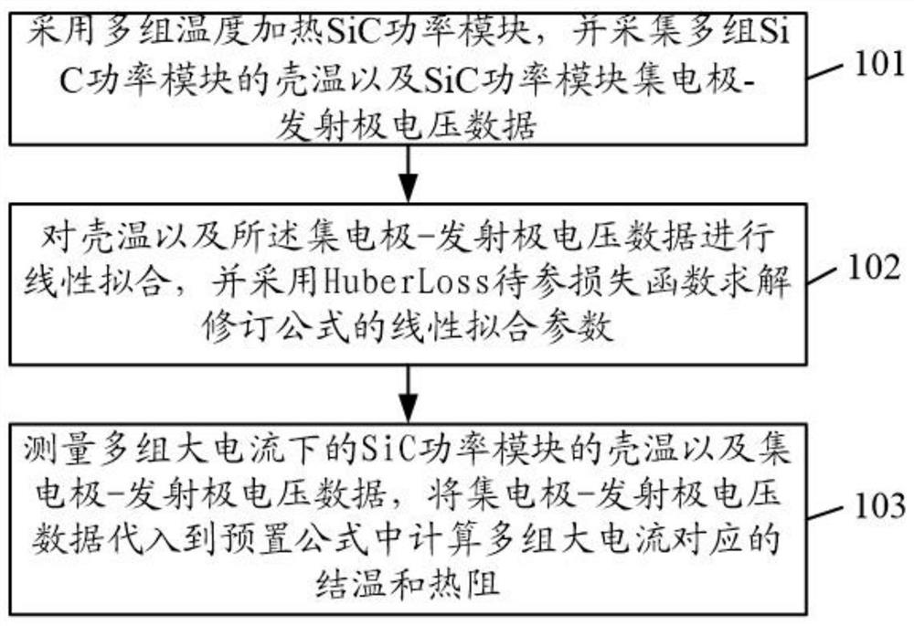 SiC power module thermal resistance measurement method