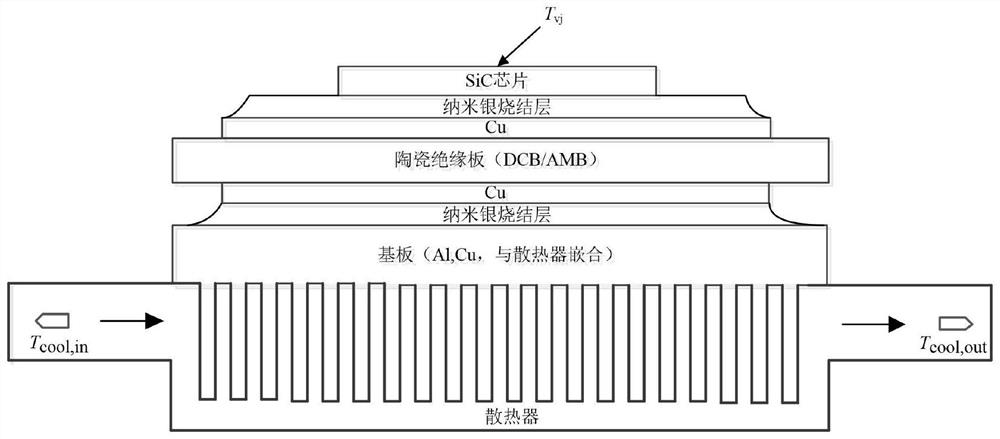 SiC power module thermal resistance measurement method