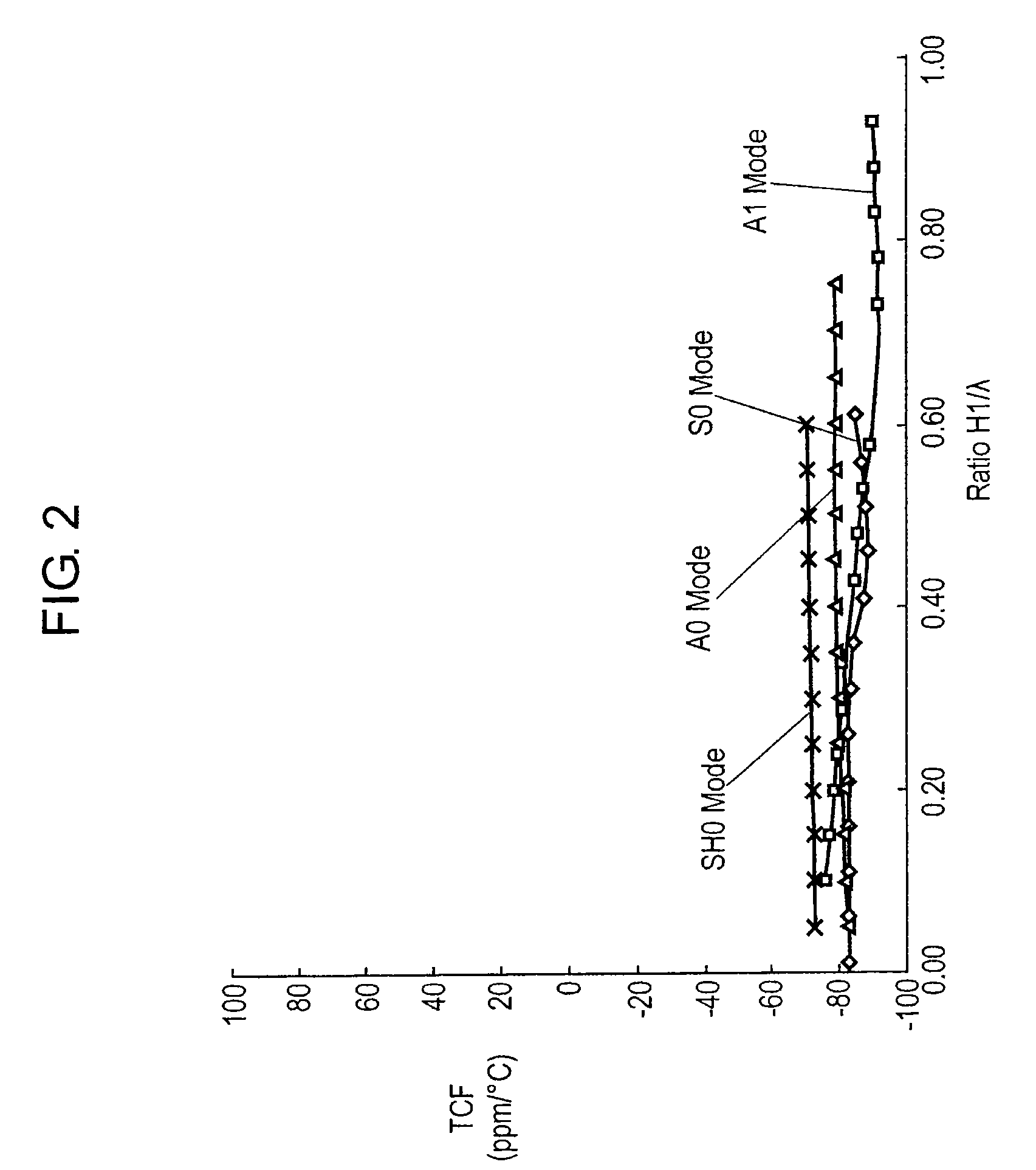 Plate wave element and electronic equipment using same
