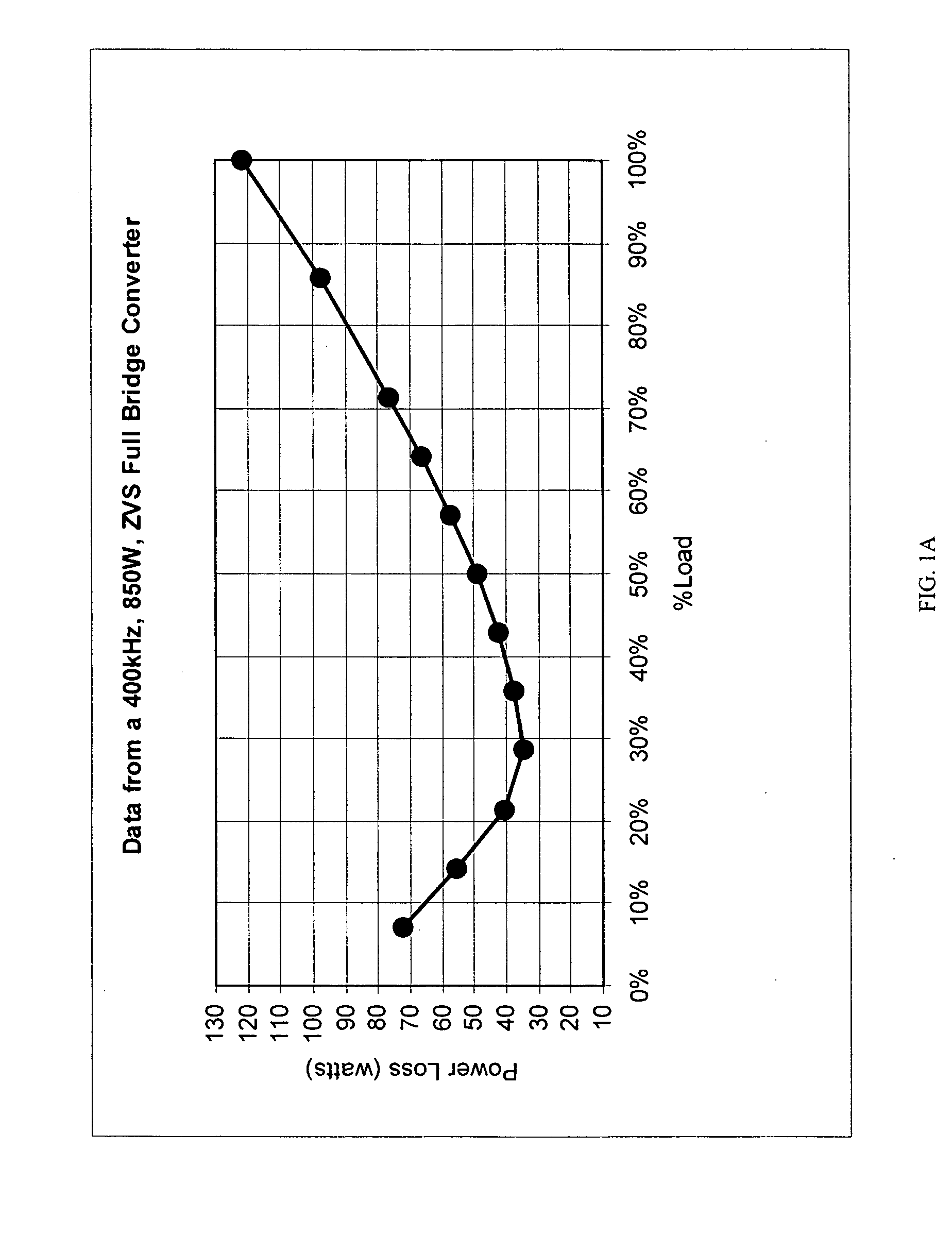 Circuit for reducing losses at light load in a soft switching full bridge converter