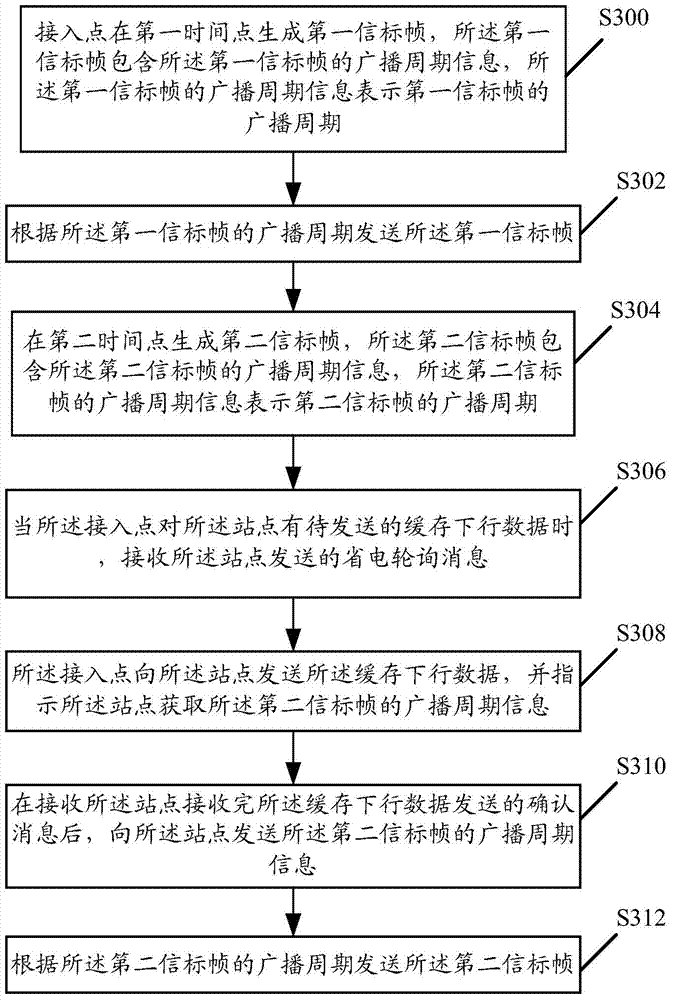 Wireless communication method and relevant equipment and system