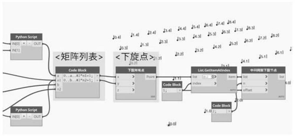 Trapezoidal flat grid roof modeling method based on Dynamo