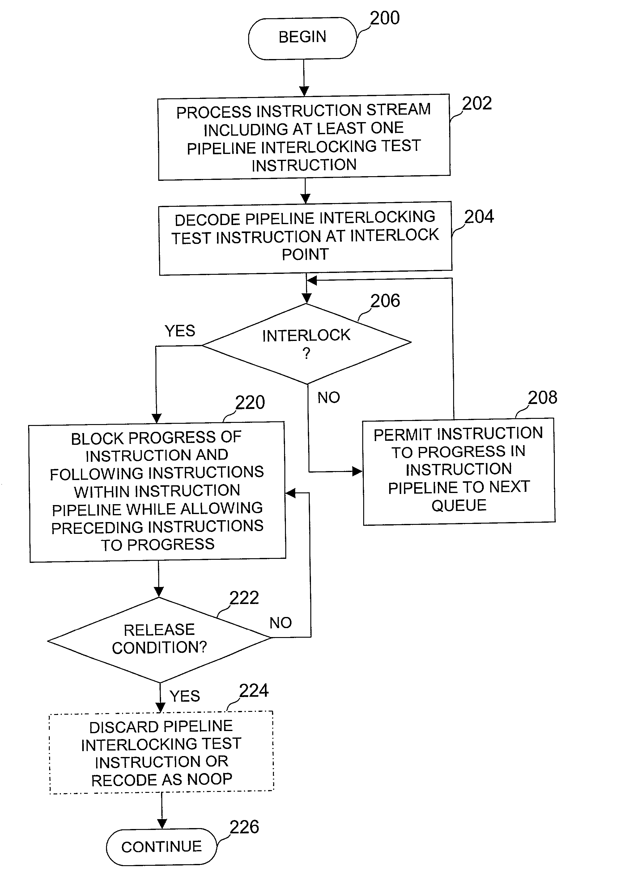 Processor and method of testing a processor for hardware faults utilizing a pipeline interlocking test instruction