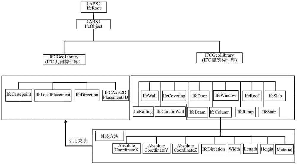 Method for quickly obtaining IFC (Industry Foundation Class) building information model data