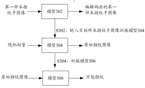 Universal fingerprint generation method and device, storage medium and electronic device