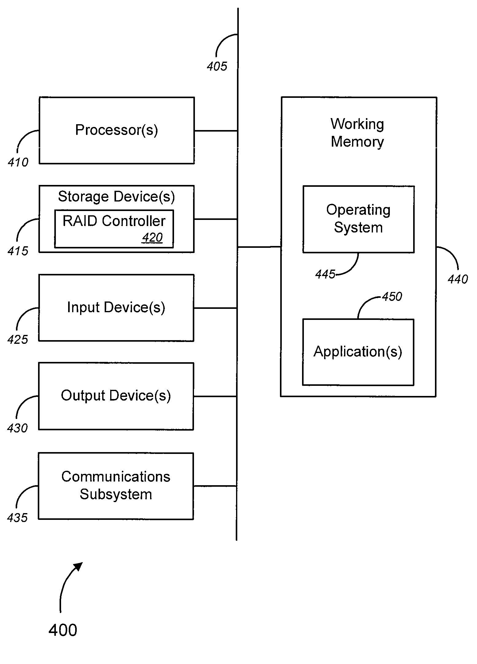 Eliminating fragmentation with buddy-tree allocation