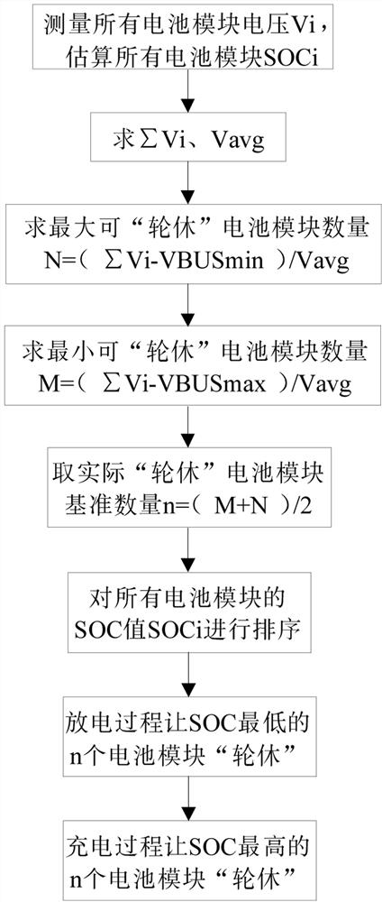 A topology and control method for shift balance of lithium-ion power batteries used in electric ships