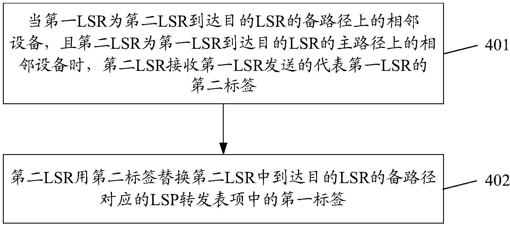 Label update method, flow sending method and label switching router