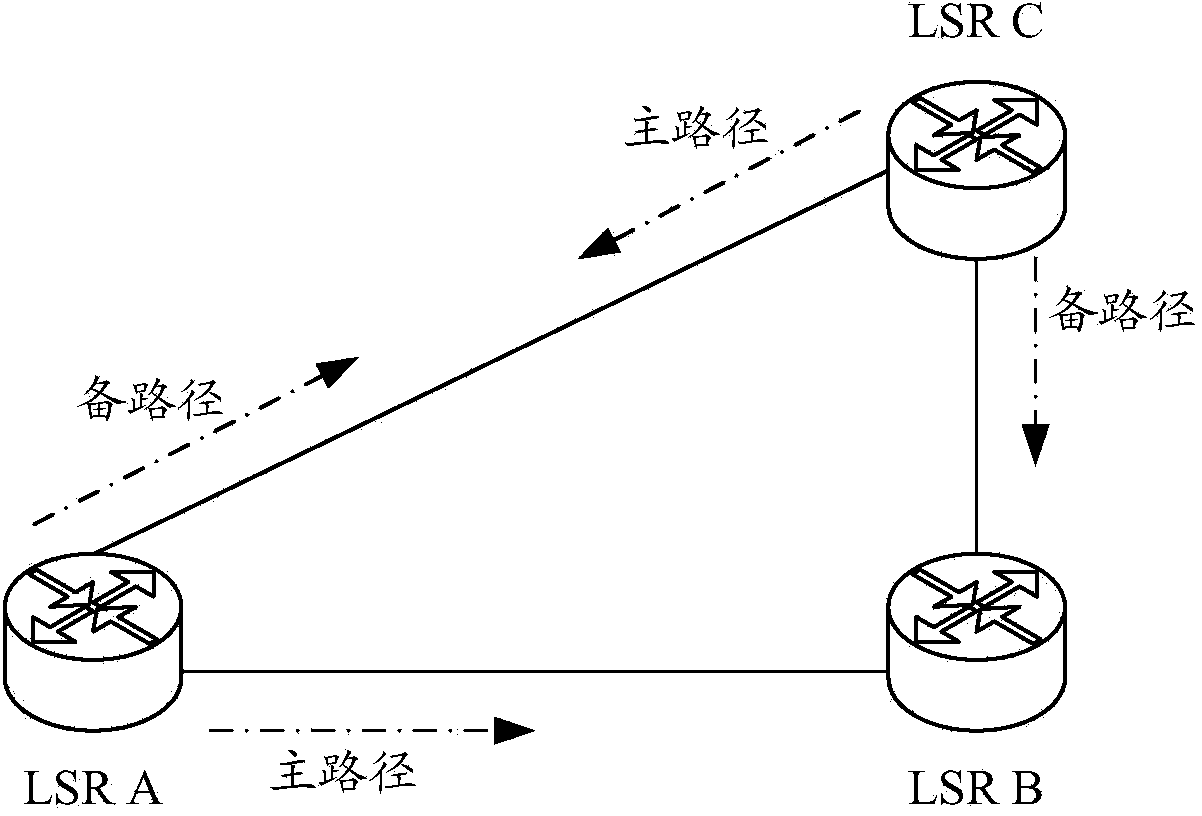 Label update method, flow sending method and label switching router