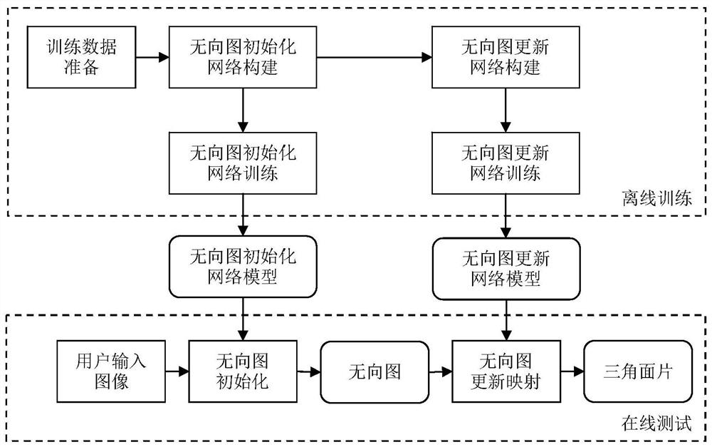 A single image patch reconstruction method based on undirected graph learning model