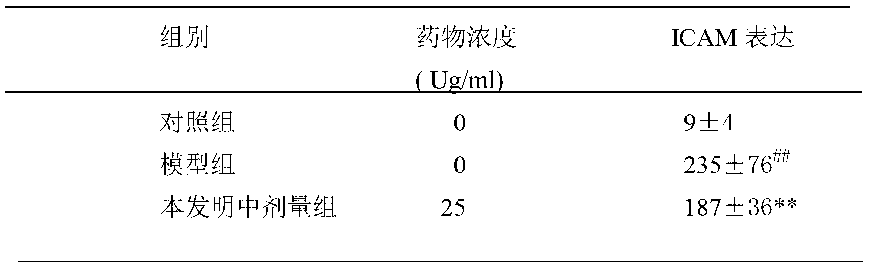 Application of Myriberine A in preparation of acute gout treatment drug