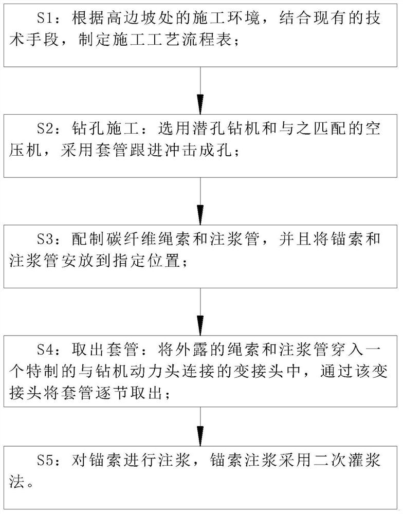 Side slope anchor cable and side slope anchoring construction method thereof