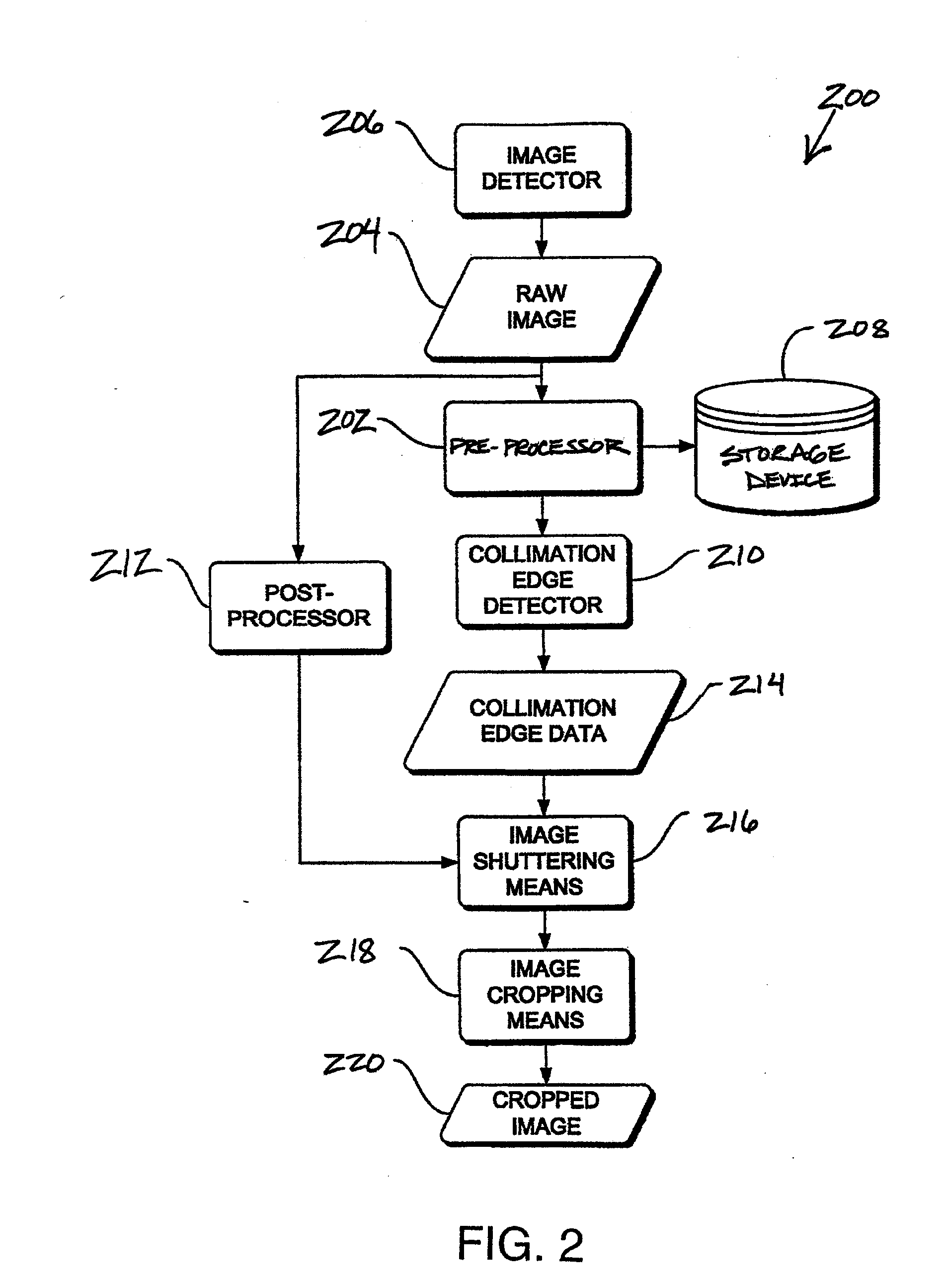 System and method of determining the exposed field of view in an x-ray radiograph