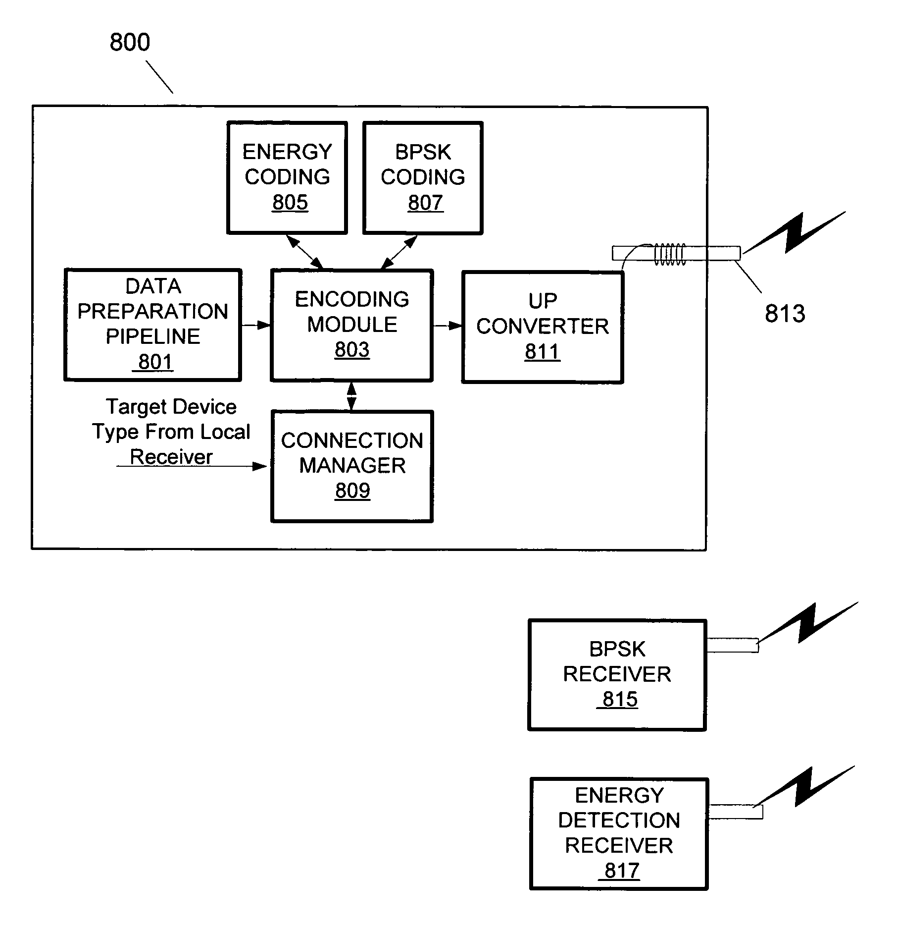 Energy detection receiver for UWB