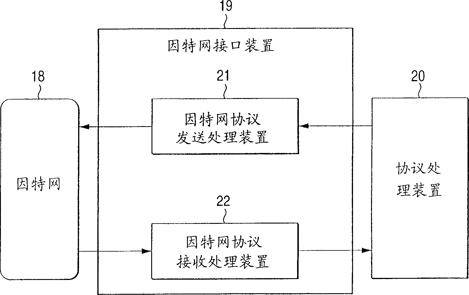 Network device and network communication method