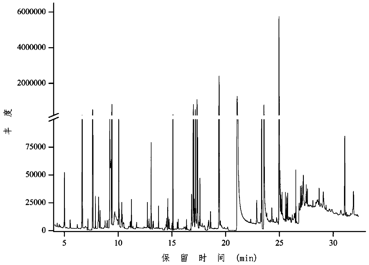 Mass spectrometry method for high-throughput detection of primary metabolites in corn pollen