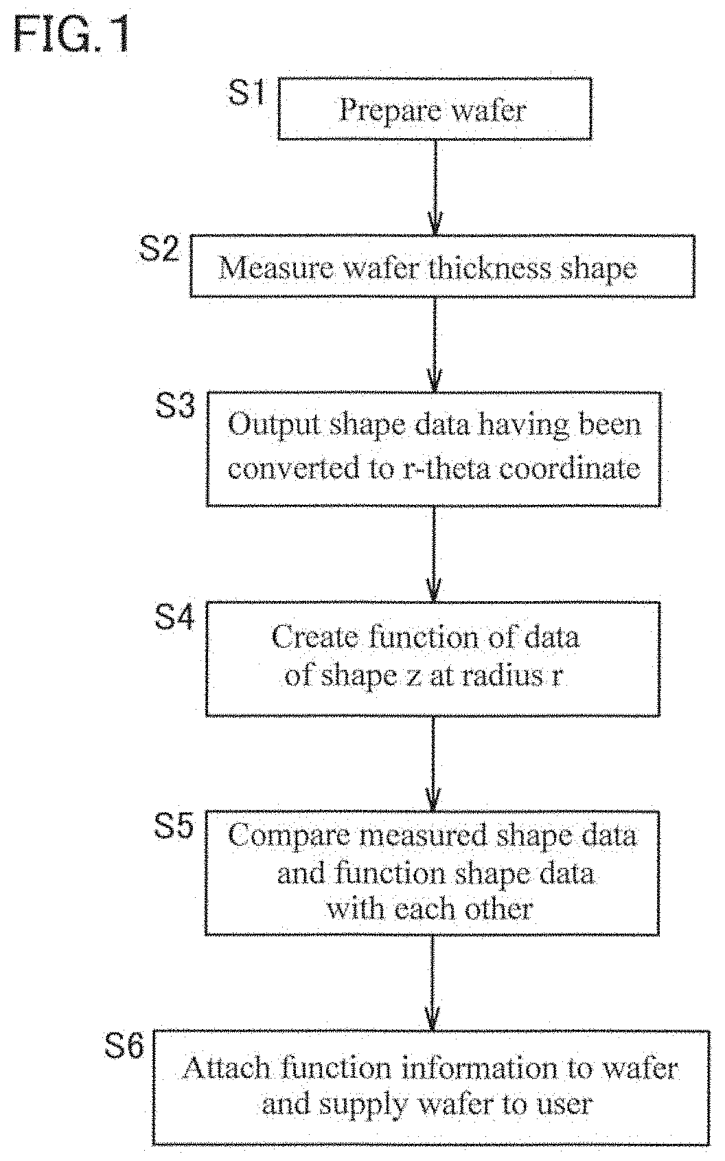 Method for creating wafer shape data
