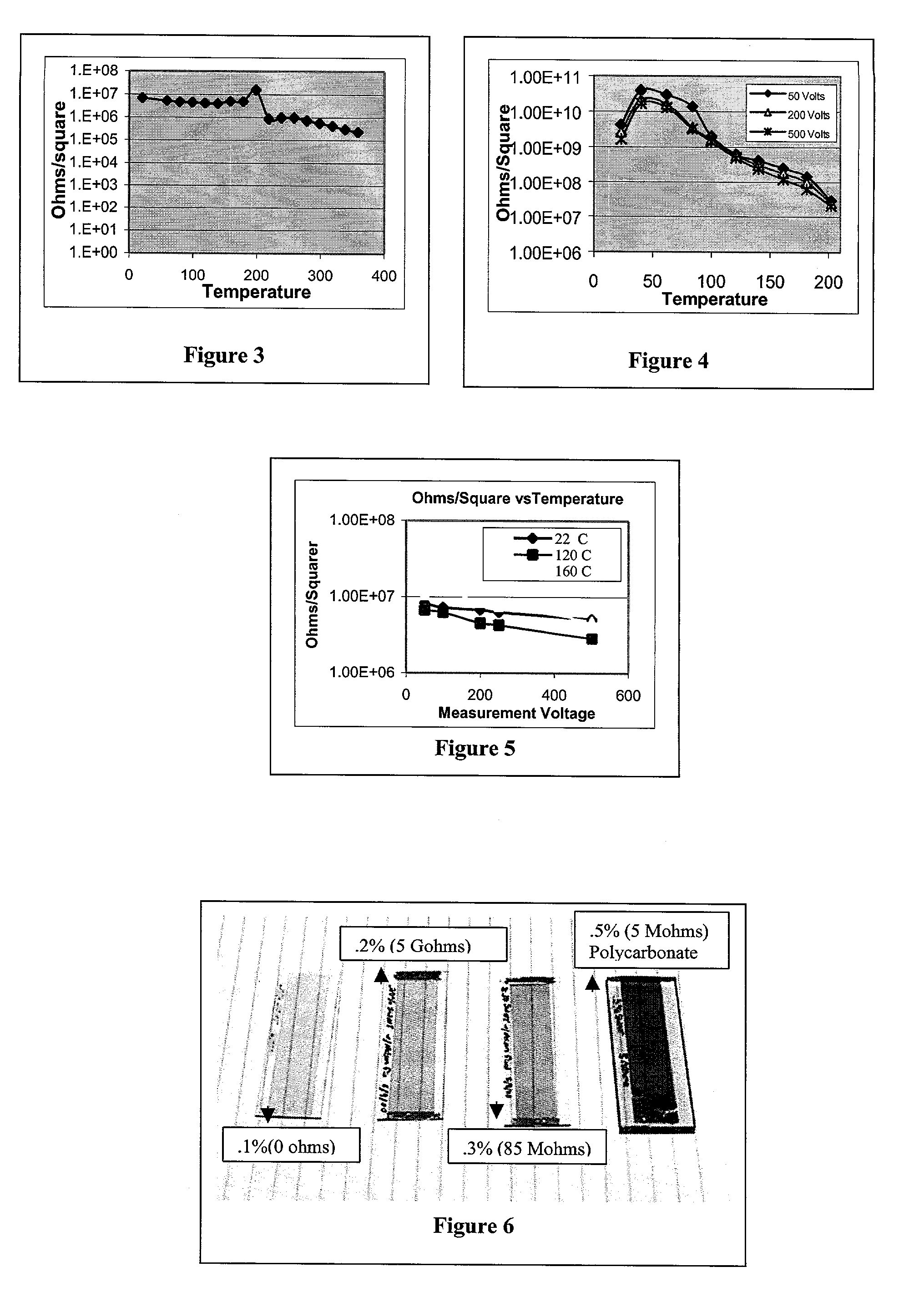 Coatings comprising carbon nanotubes and methods for forming same