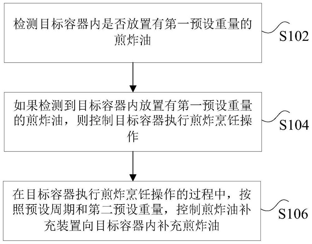 Frying cooking method and device