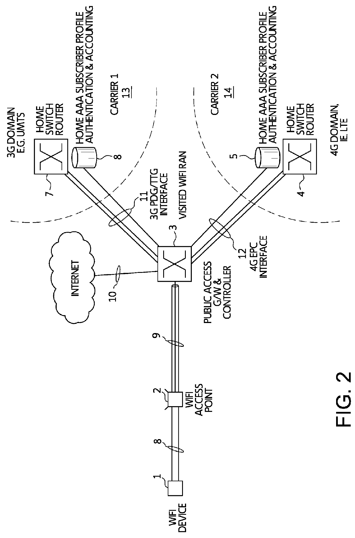 Neutral host wireless local area network apparatus and method and/or data offloading architecture apparatus and method