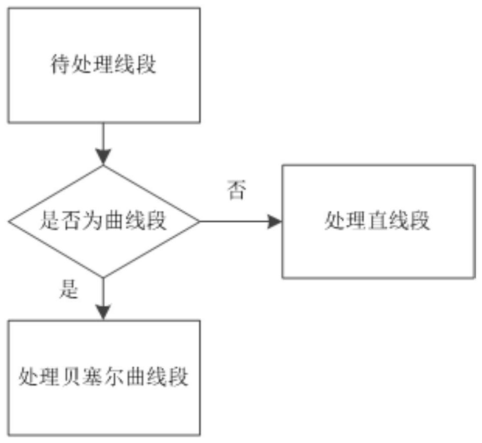 Path processing method and device in pdf file