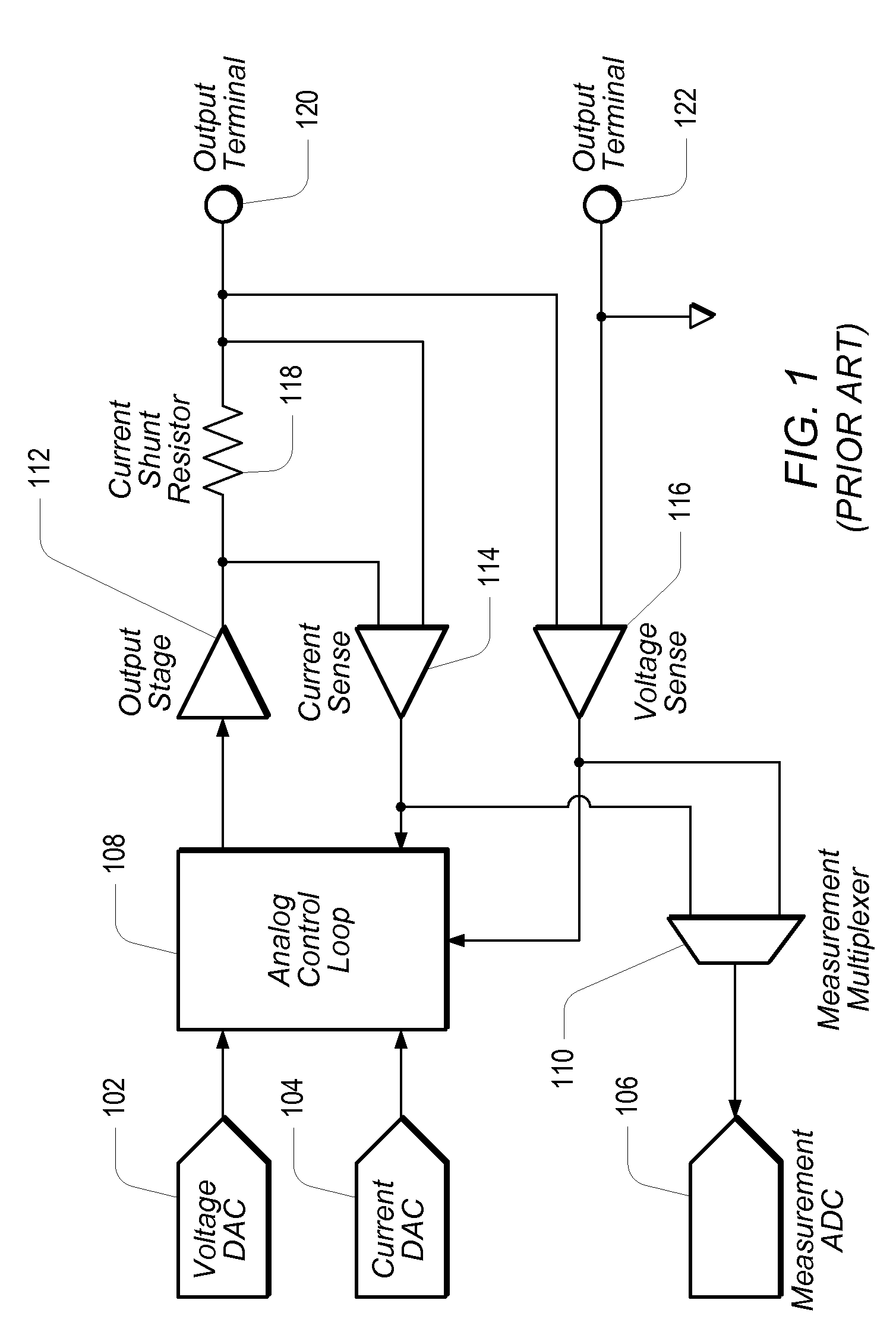 Source-measure unit based on digital control loop