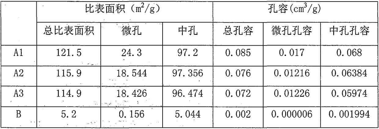 A kind of preparation method of graphite negative electrode material used in lithium ion battery