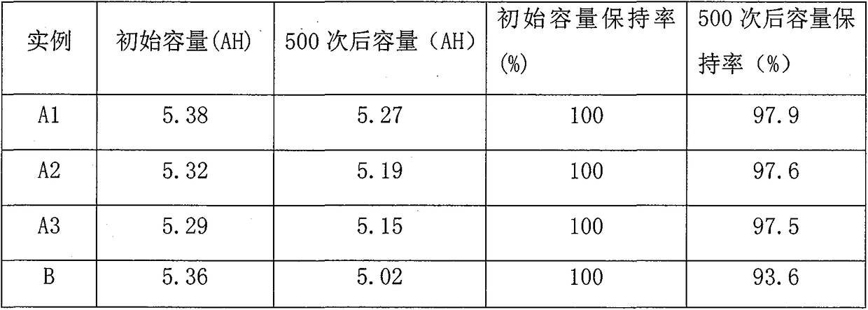 A kind of preparation method of graphite negative electrode material used in lithium ion battery