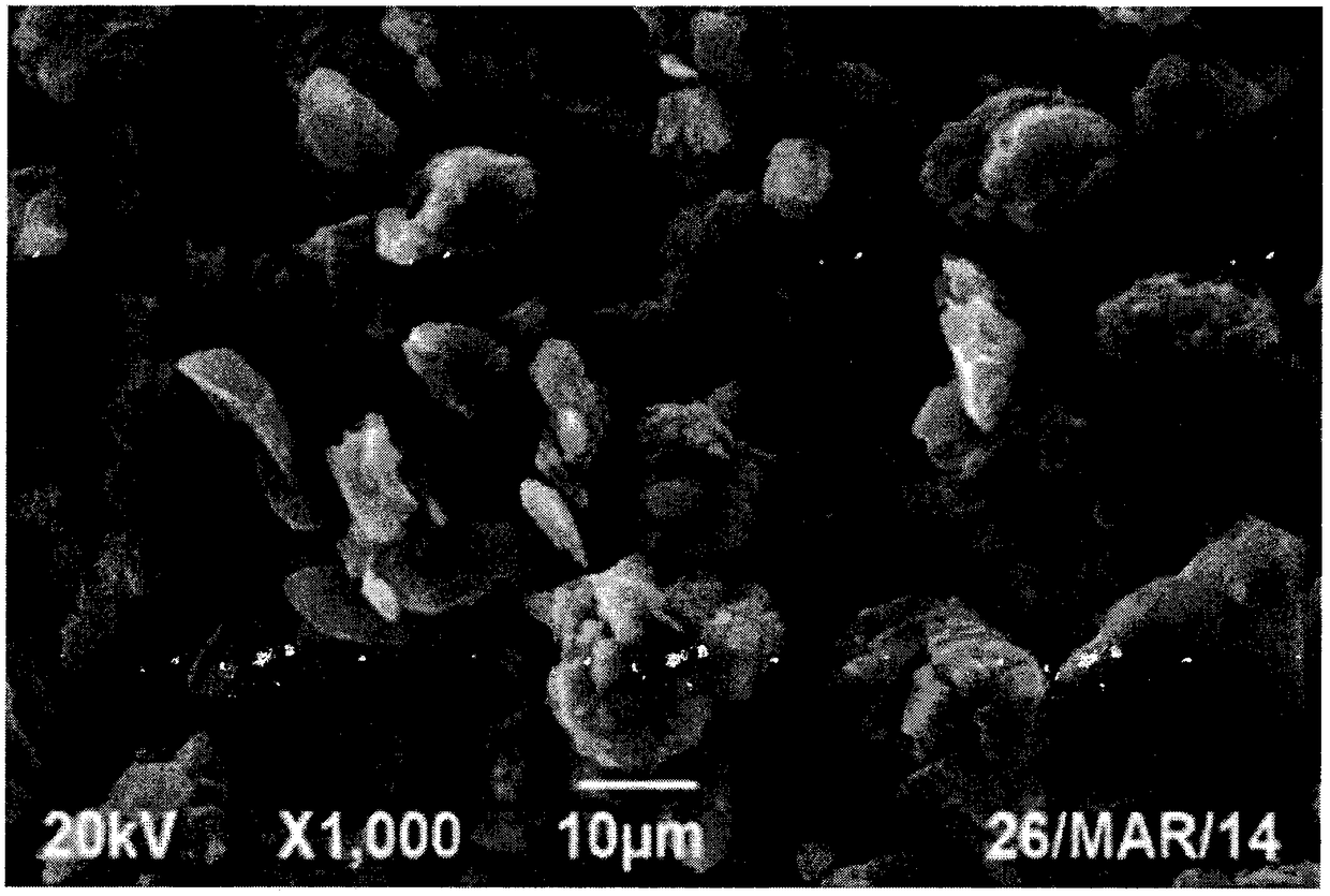 A kind of preparation method of graphite negative electrode material used in lithium ion battery