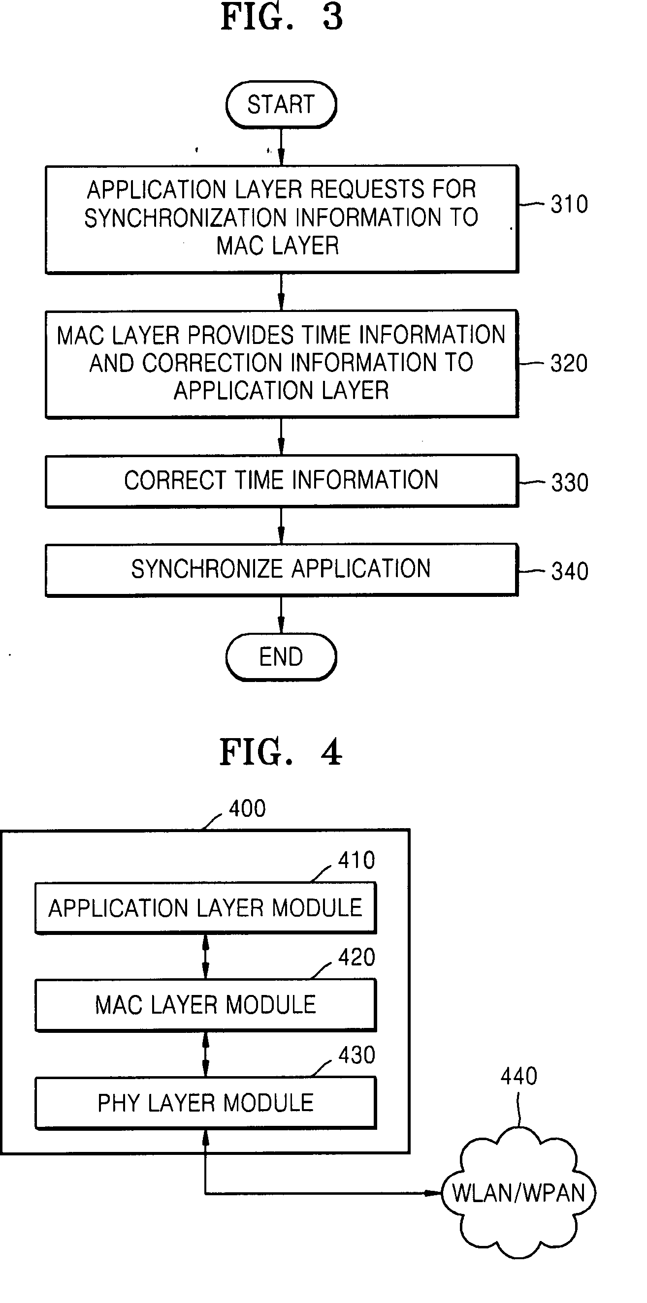 Method and apparatus for synchronizing applications of terminals in communication network