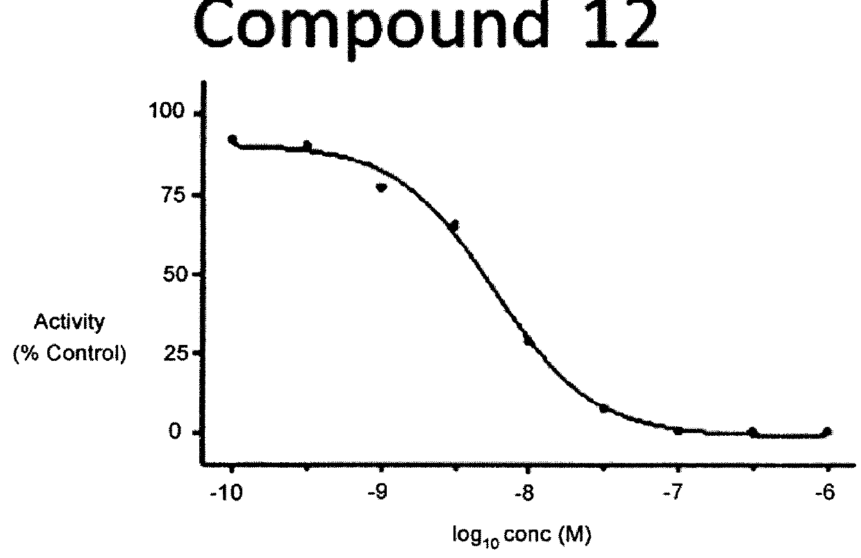 Inhibitors of the TEC Kinase Enzyme Family