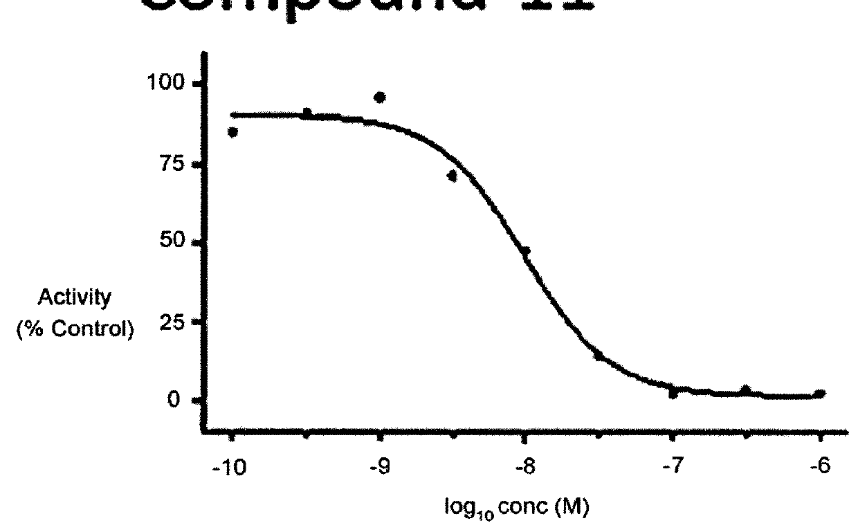 Inhibitors of the TEC Kinase Enzyme Family