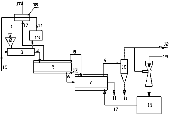 Waste pyrolysis system with adjustable oil, gas and carbon and method