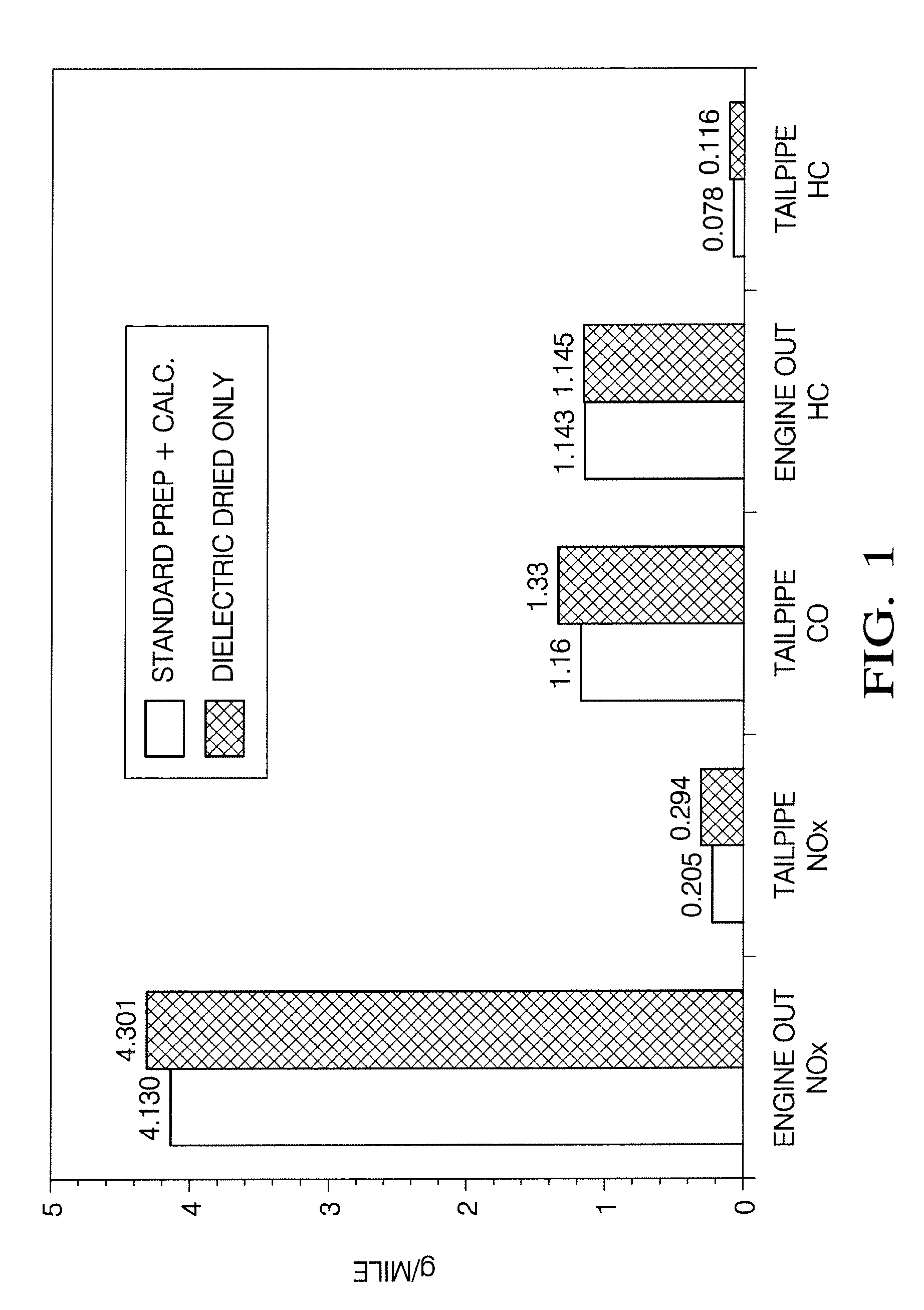 Method For Producing A Catalyst And The Catalyst Made Therefrom