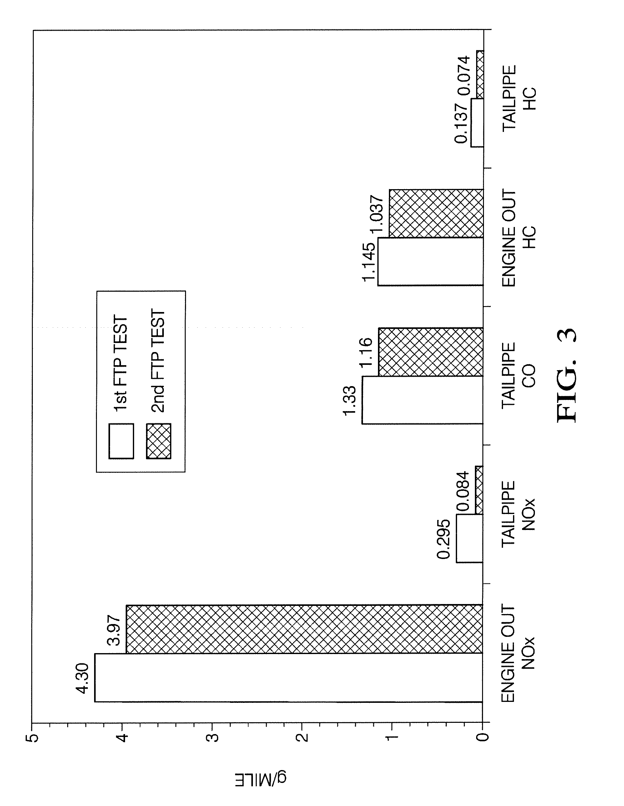 Method For Producing A Catalyst And The Catalyst Made Therefrom