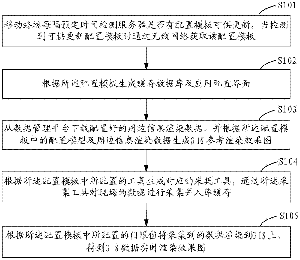 Mobile communication network information collection method and system