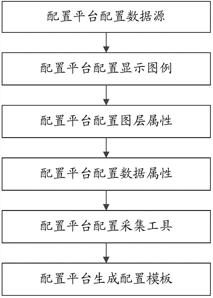 Mobile communication network information collection method and system