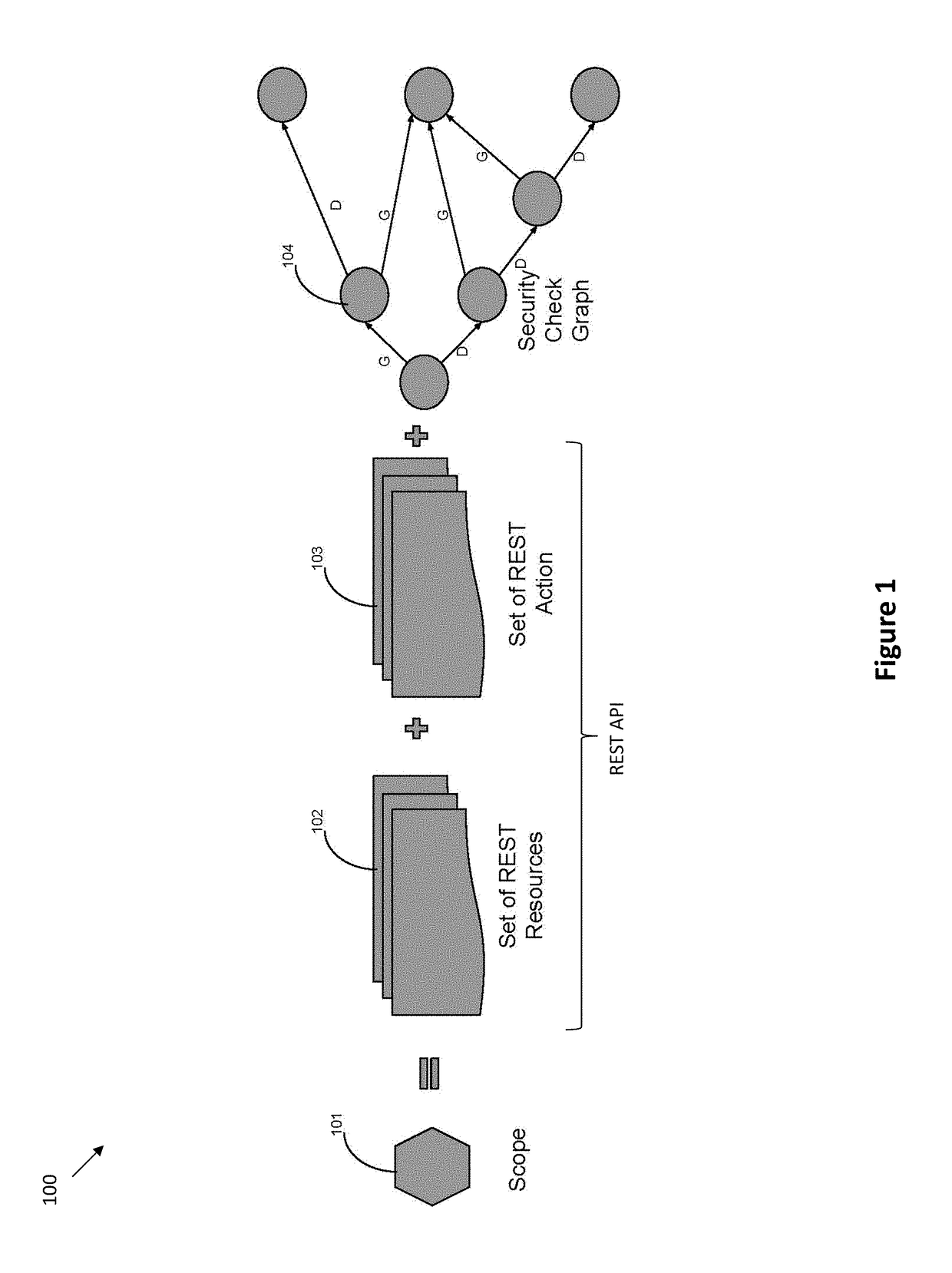 Systems and methods for scope-based access