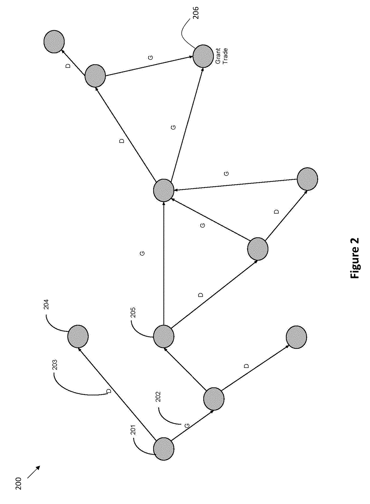 Systems and methods for scope-based access