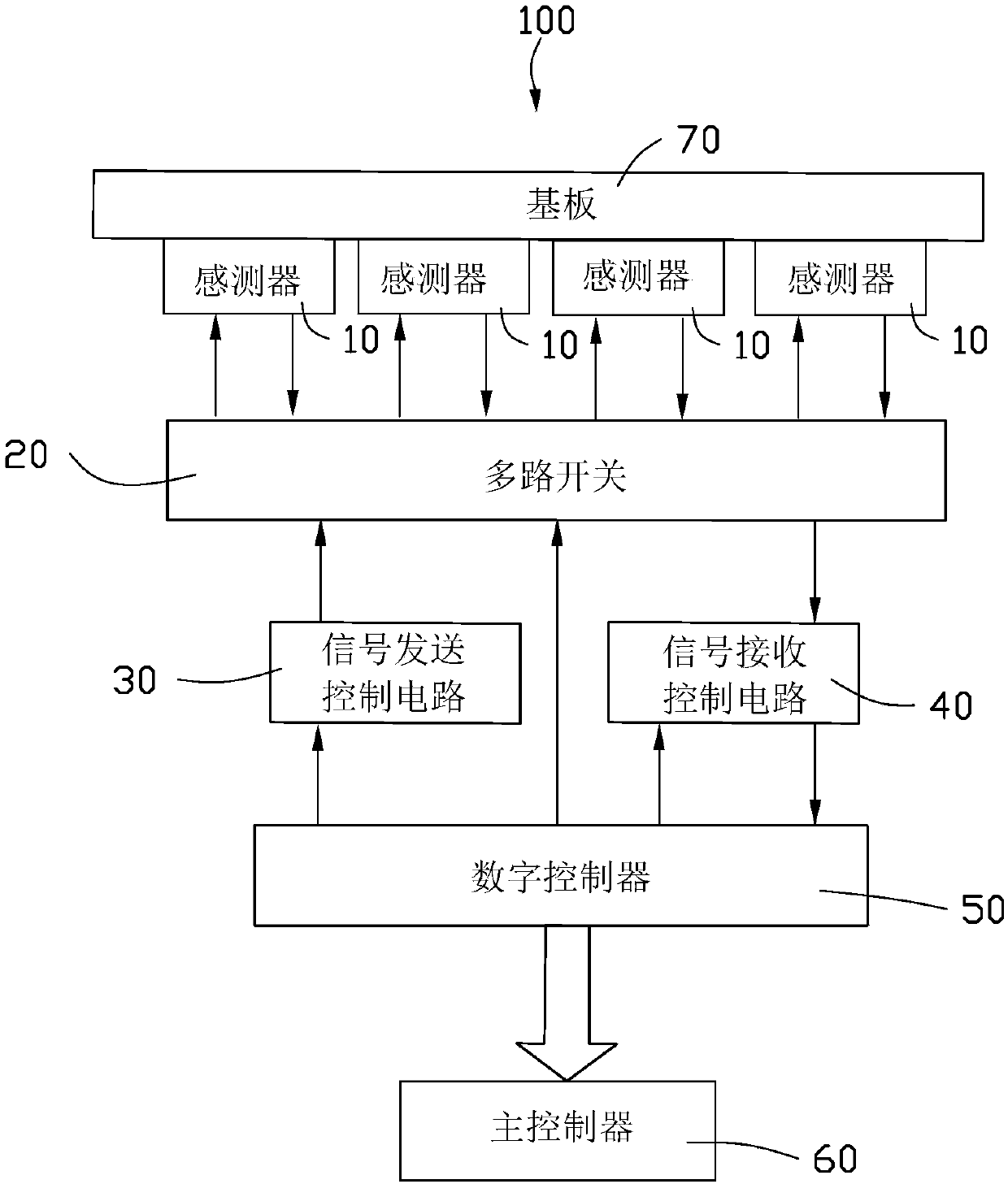 Touch system, electronic device and touch judgment method